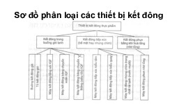 Các thiết bị cấp đông| Môn Thiết kế hệ thống lạnh và điều hòa không khí| Trường Đại học Bách Khoa Hà Nội