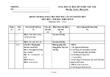 Kế hoạch dạy học môn học tổ sinh khối 10-11-12