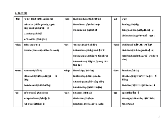 Tài liệu về các hậu tố trong học phần Tiếng anh cơ bản