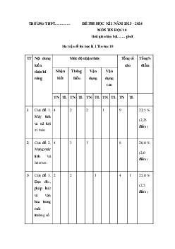Giải Đề thi học kì 1 môn Tin học 10 năm 2023 - 2024 sách Kết nối tri thức với cuộc sống đề 1