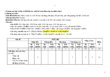 Đề thi học kì 2 môn Khoa học tự nhiên 6 năm 2022 - 2023 sách Cánh diều | Đề 2