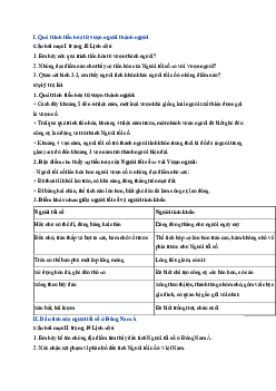 Giải sách giáo khoa môn Lịch sử 6 bài 3 Nguồn gốc loài người | Chân trời sáng tạo