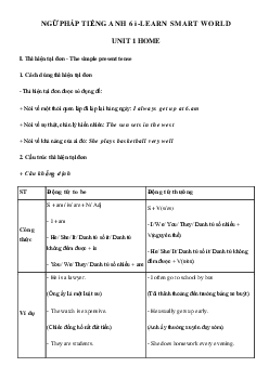 Ngữ pháp Unit 1 Home tiếng Anh 6 i-Learn Smart World