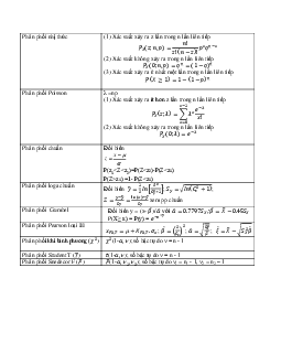 Tổng hợp công thức Xác suất thống kê | Đại học Kinh tế Quốc dân
