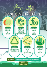 Bộ đề đánh giá chất lượng cuối chương môn Toán 10 học kỳ 1