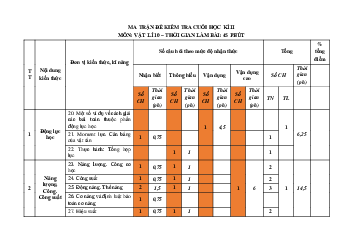 Đề thi học kì 2 môn Vật lí 10 năm 2022 - 2023 sách Kết nối tri thức với cuộc sống đề 1