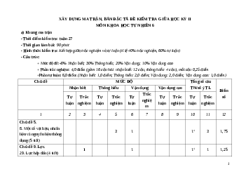 Đề thi giữa học kì 2 môn Khoa học tự nhiên 6 năm 2023 - 2024 sách Cánh diều | đề 2
