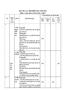 Đề thi học kì 1 môn Giáo dục công dân 7 năm 2023 - 2024 sách Kết nối tri thức với cuộc sống - Đề 1