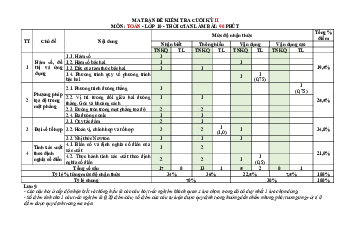Đề tham khảo cuối kì 2 Toán 10 KNTTVCS năm 2023 – 2024 sở GD&ĐT Thanh Hóa