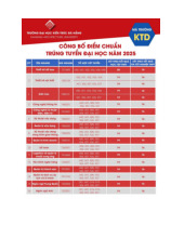 Điểm chuẩn Trường Đại học Kiến trúc Đà Nẵng năm 2025