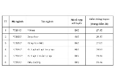 Điểm chuẩn Trường Đại học Y Dược Hà Nội, ĐHQG Hà Nội năm 2024