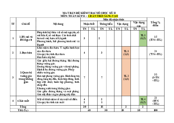 Đề thi học kì 2 môn Toán lớp 11 năm 2023 - 2024 (Sách mới) | Chân Trời Sáng Tạo đề 2