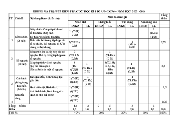 Đề cuối kỳ 1 Toán 6 năm 2023 – 2024 trường THCS Phan Bội Châu – Quảng Nam