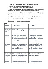 CÂU HỎI ÔN TẬP | Môn Pháp luật đại cương - Học viện Hành chính Quốc gia