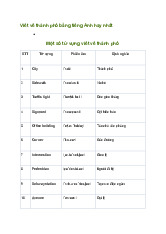 Đoạn văn tiếng Anh viết về một thành phố mà em thích | Tiếng Anh 6