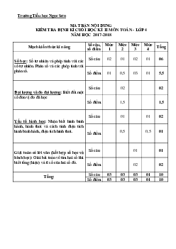 Đề thi học kì 2 môn Toán lớp 4 trường Tiểu học Ngọc Sơn năm 2017 - 2018