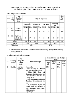 Đề thi giữa học kì 2 môn Ngữ văn 7 năm 2023 - 2024 sách CTST - Đề 1