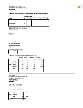 Descriptive Statistics and Analysis on Spotify Premium | Tài liệu Tiếng Anh