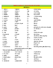 Unit 6 Health (Sức khỏe ) | Tiếng Anh 12