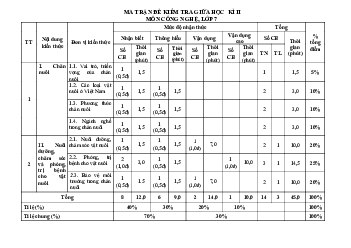 Đề thi giữa học kì 2 môn Công nghệ 7 năm 2023 - 2024 sách KNTT - Đề 1-2-3