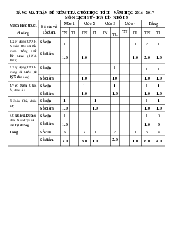 Đề thi học kì 2 môn Lịch sử - Địa lý lớp 5 trường tiểu học Võ Thị Sáu năm 2016 - 2017