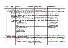 So sánh các tội phạm về chức vụ - | Đại học Nội Vụ Hà Nội