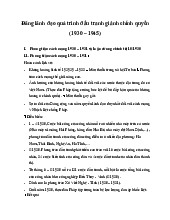 Đề cương ôn tập Lịch sử Đảng - Đãng lãnh đạo quá trình đấu tranh giành chính quyền (1930 – 1945)