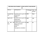 Dự án cuối kỳ: Xuất khẩu cá tra 2023 | Môn Thương mại quốc tế - Trường Cao đẳng Kinh tế Kế hoạch Đà Nẵng