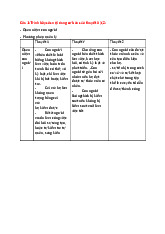 Đề cương môn quản trị  nhân sự| Đại học Nội Vụ Hà Nội