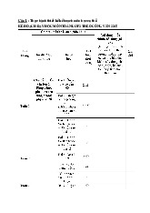 Kế Hoạch Dạy Học Toán Lớp 2 | Môn Giáo dục tiểu học - Đại học Vinh