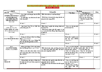 Ma trận đề kiểm tra giữa học kỳ 1 Lịch Sử 12 năm học 2020-2021