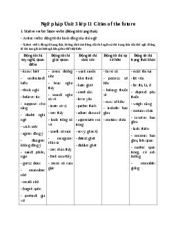 Ngữ pháp Unit 3: Cities of the future | Tiếng anh 11 Global Success