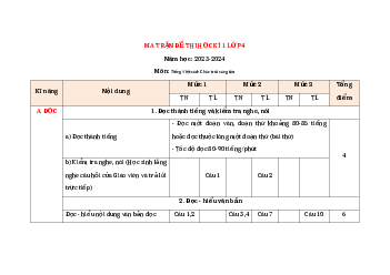 Ma trận Đề thi Tiếng Việt lớp 4 học kì 1 Chân trời sáng tạo năm 2023