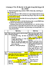 Đề cương ôn tập về Vấn đề Dân Tộc và Tôn Giáo trong Chủ nghĩa xã hội | Môn Chủ nghĩa xã hội khoa học - Đại học Kinh Tế Quốc Dân