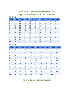 Đề thi vào 10 môn Toán năm 2023 - 2024 sở GD&ĐT Yên Bái