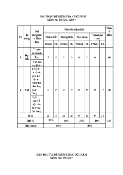 Đề thi học kì 2 Văn 7 Kết nối tri thức năm 2024 - Đề 2