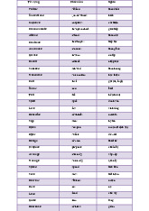 Từ vựng Tiếng Anh thông dụng