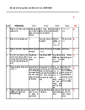 Trắc nghiệm - Môn Kinh tế vĩ mô - Đại Học Kinh Tế - Đại học Đà Nẵng