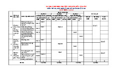 10 đề ôn tập giữa kì 1 Toán 9 năm 2025 – 2026 có đáp án và lời giải