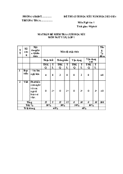 Đề thi học kì 1 môn Ngữ văn 7 năm 2023 - 2024 sách Cánh diều - Đề 4