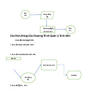 Các chức năng của chương trình quản lý sinh viên môn Công nghệ thông tin | Trường đại học kinh doanh và công nghệ Hà Nội