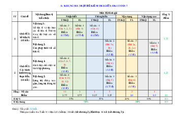 Đề tham khảo giữa kỳ 1 Toán 7 năm 2022 – 2023 trường THCS Điện Biên – TP HCM