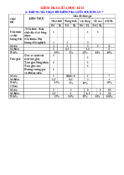 Đề thi giữa kì 2 Toán 7 năm 2023 – 2024 trường THCS Trần Hưng Đạo – BR VT