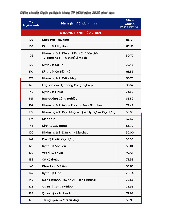 Điểm chuẩn Đại học Bách khoa, Đại học Quốc gia TP HCM năm 2025