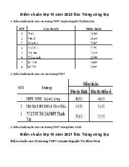 Điểm chuẩn lớp 10 năm 2023 Sóc Trăng