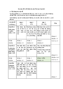 Đề thi học kì 1 môn Tin học 4 năm 2023 - 2024 sách Cánh diều | đề 1