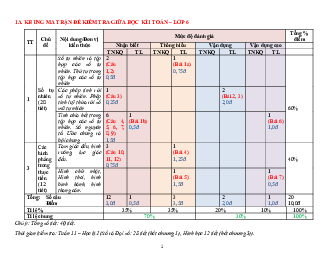 Đề tham khảo giữa kỳ 1 Toán 6 năm 2022 – 2023 trường THCS Thanh Đa – TP HCM