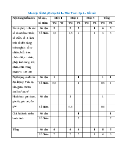 Đề thi giữa học kì 1 môn Toán 4 năm 2023 - 2024 sách Kết nối tri thức với cuộc sống | đề 1