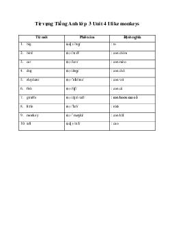 Từ vựng Tiếng Anh lớp 3 Family and Friends Unit 4 I like monkeys
