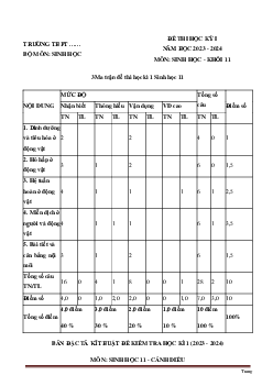 Đề thi học kì 1 Sinh học 11 | Cánh diều